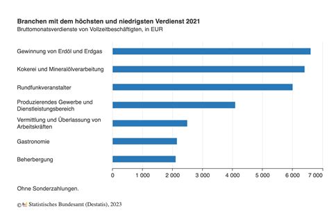 Versandarbeiter/in Gehälter in Deutschland 2024 .